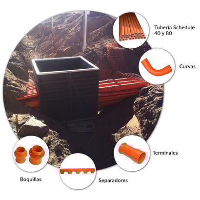 Imagen Schedule y componentes