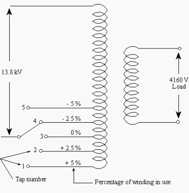 an-example-of-transformer-tap-changer-correct-adjustment